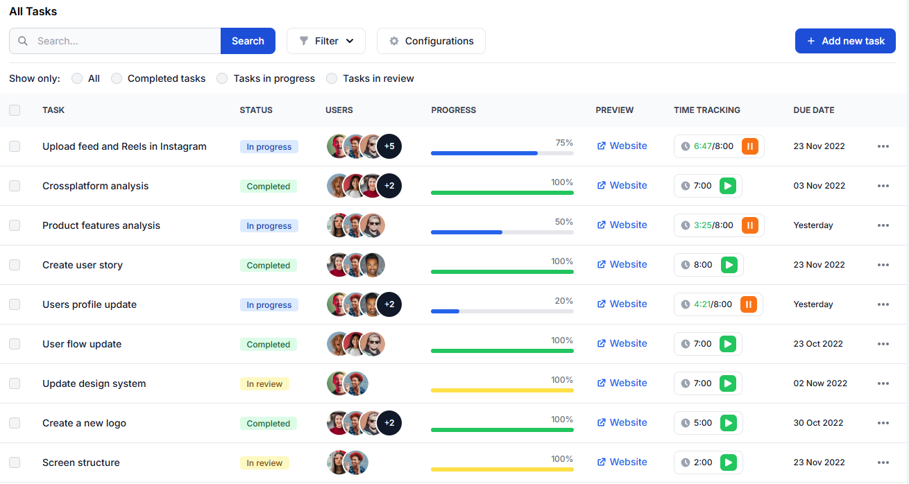 Equipes e clientes têm dificuldade para ver o que está acontecendo