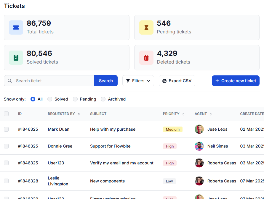 Automatize o trabalho repetitivo de CRM com sua própria lógica