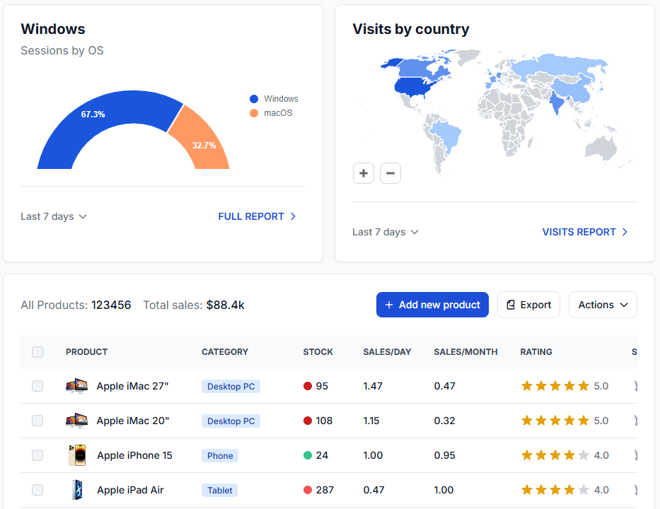 Falta de insights leva a decisões reativas