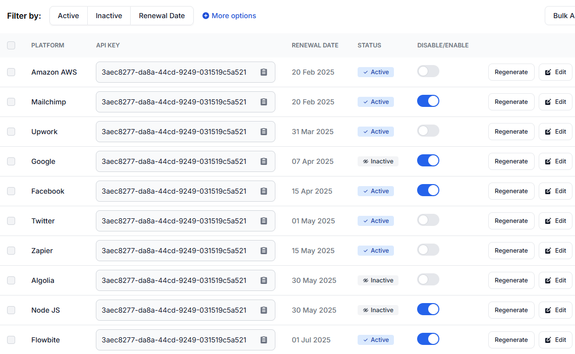 Recursos baseados em IA para aplicativos SaaS