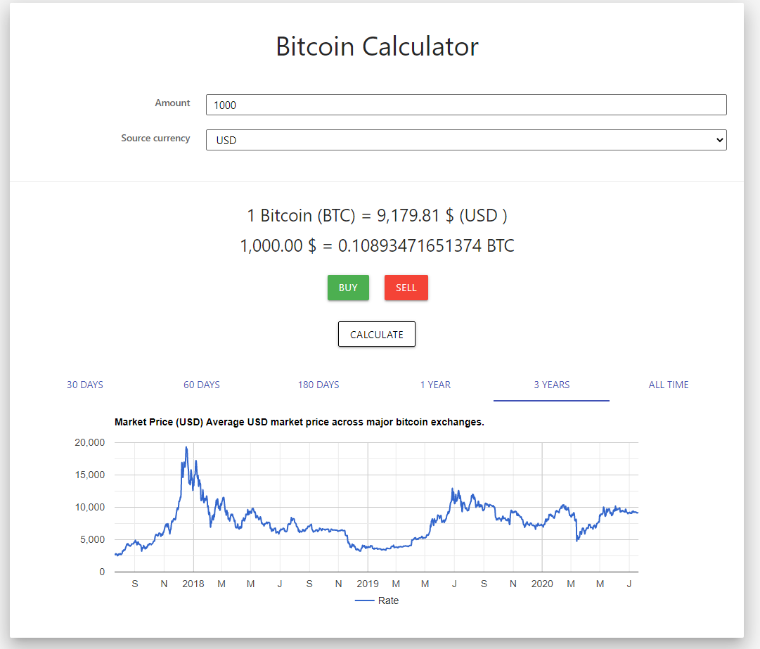 Versão posterior da calculadora com layout aprimorado, seletor de câmbio e abas de gráficos