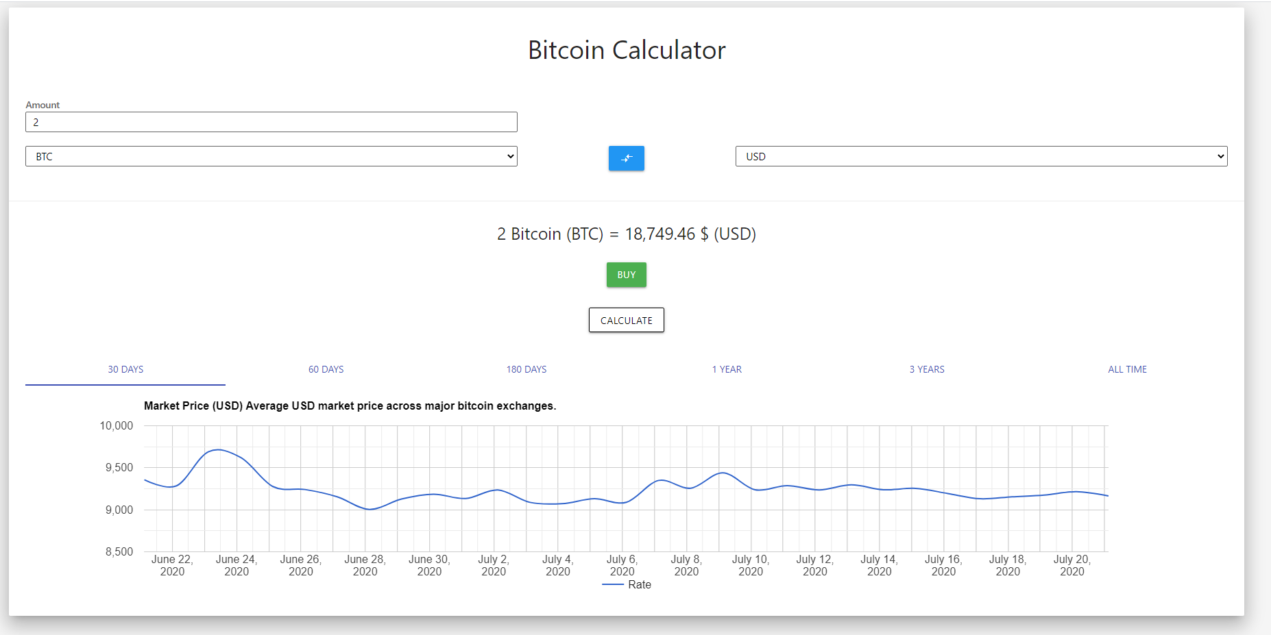 Versão inicial mostrando conversão de moeda fiduciária para BTC com gráfico histórico (visualização de 3 anos)