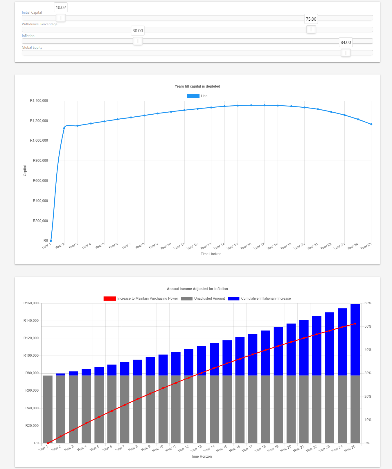 Interface do calculadora online interativa exibindo gráficos de exaustão de capital e renda ajustada pela inflação com controles deslizantes ajustáveis.