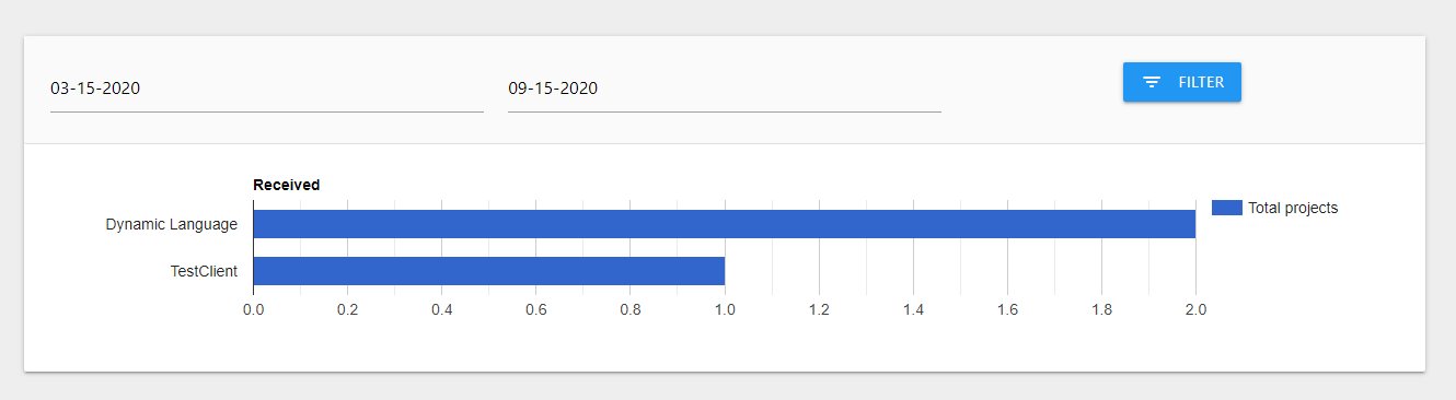 Captura de Tela de Gráficos Dinâmicos